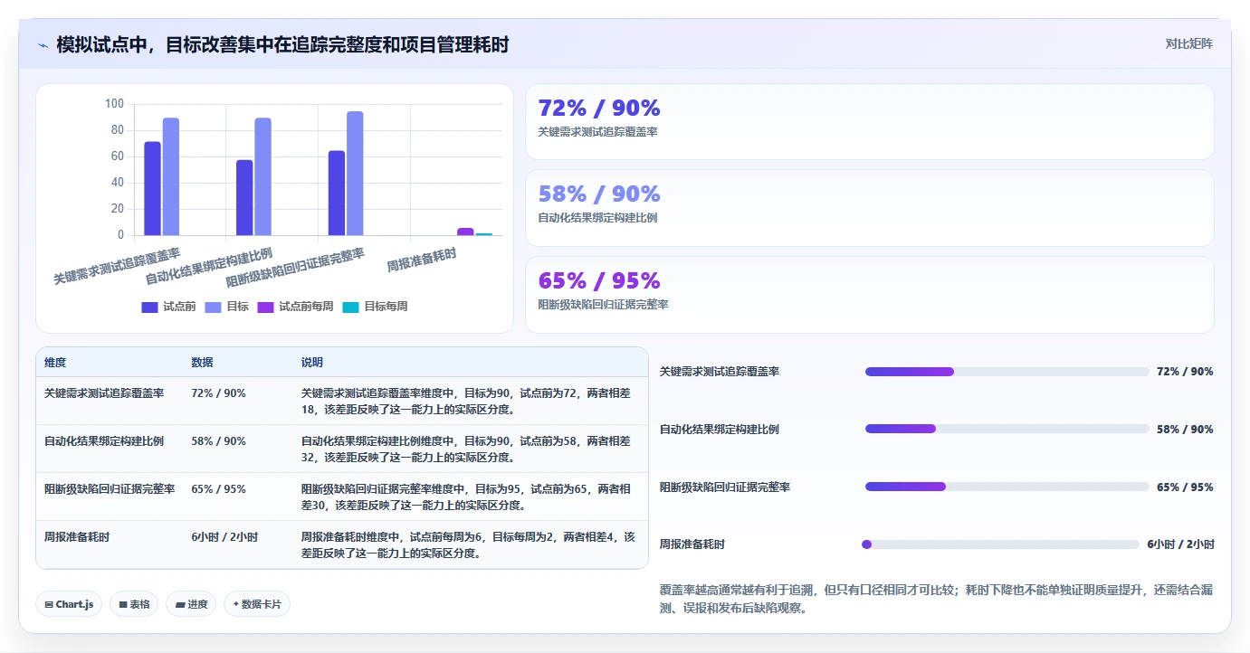 项目经理必看：2026年测试项目管理软件选型指南Top7