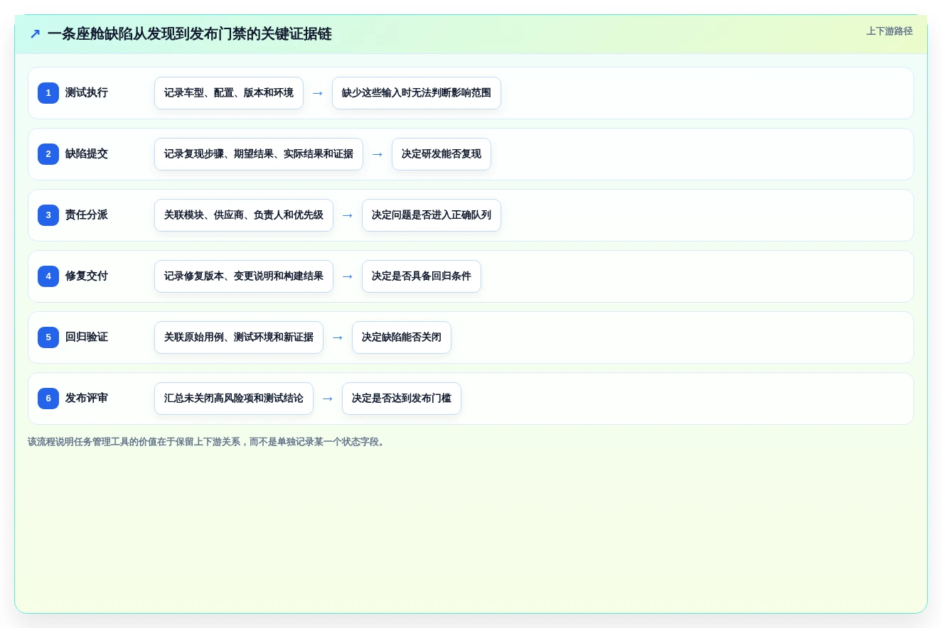 如何选择最适合你的智能座舱测试任务管理工具?2026年全面对比指南