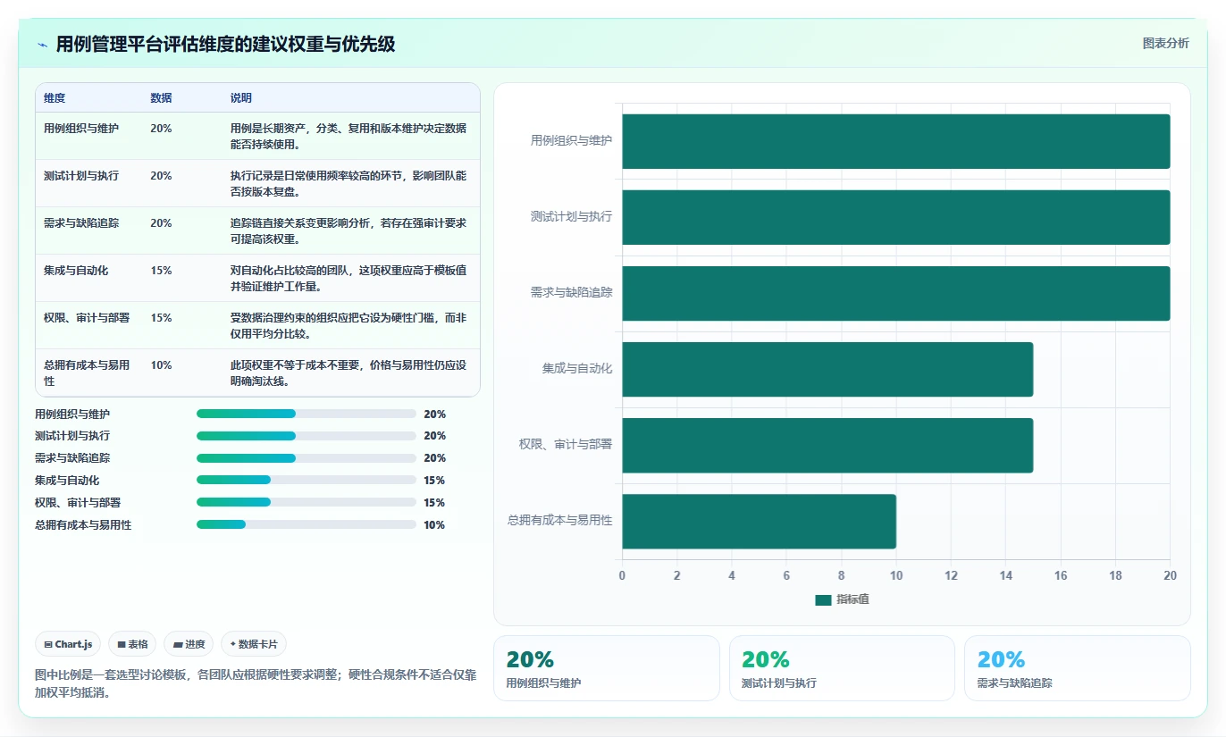 2026 年最值得关注的 8 大用例管理平台推荐