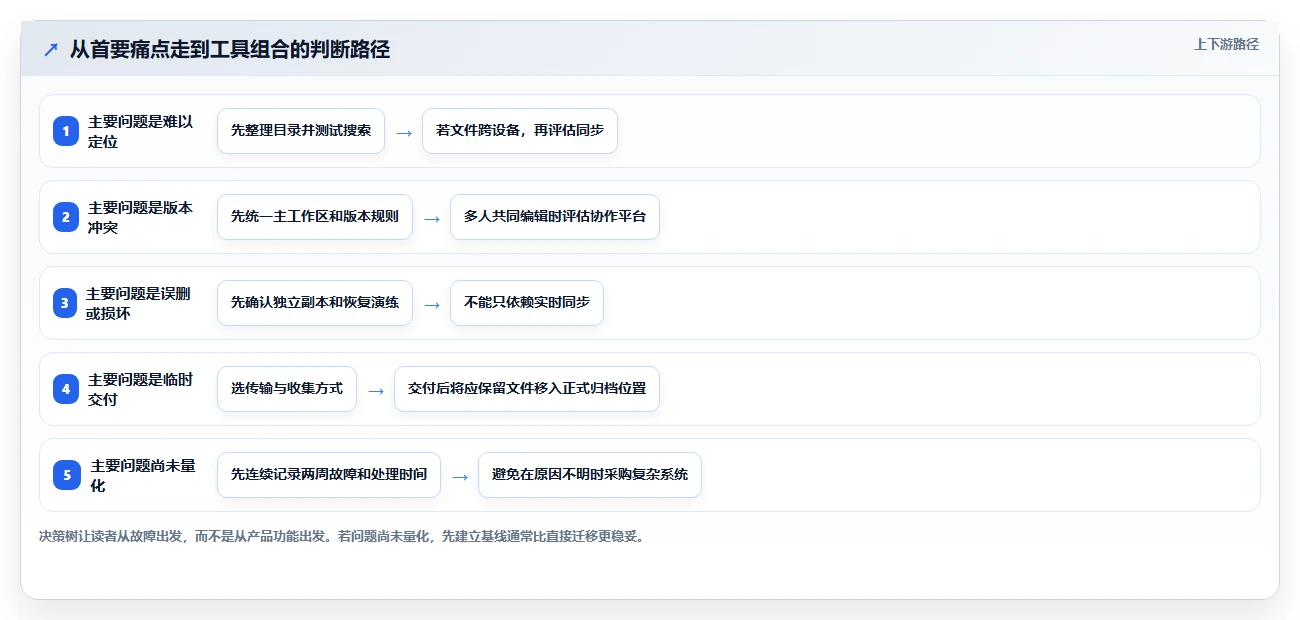 文件管理工具选型指南:2026 年必备的 6 大工具