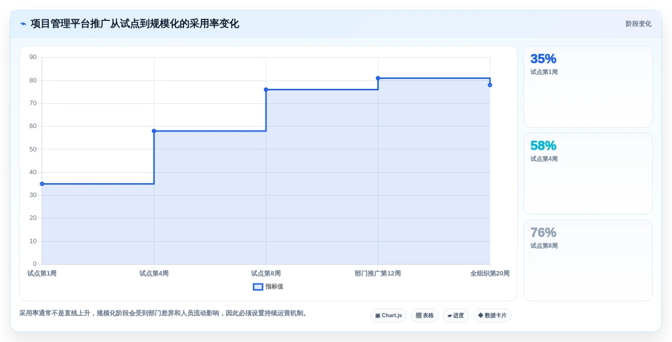 项目经理必看:2026年8款顶级Asana项目管理工具推荐