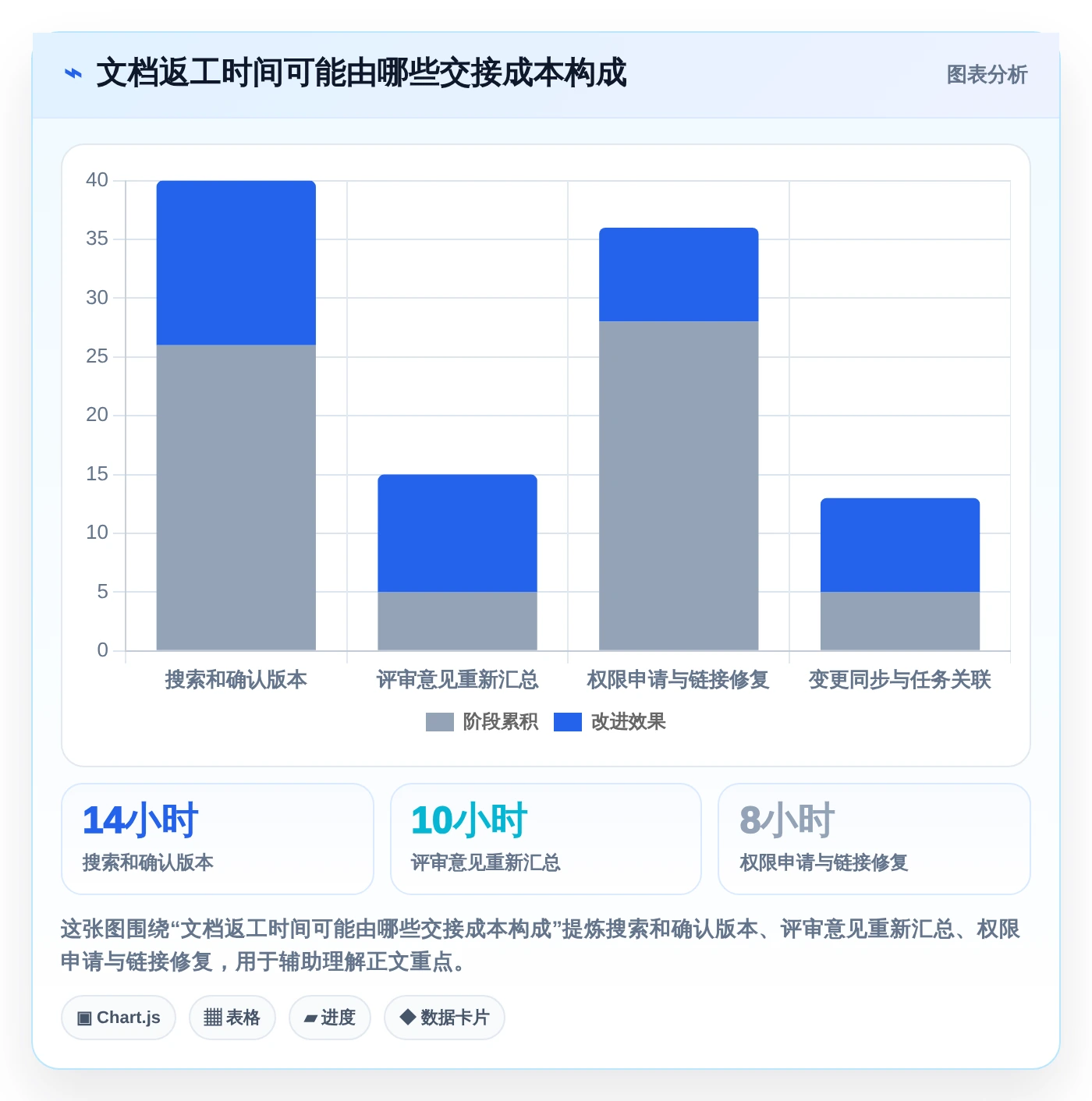 2026年外置文档工具大盘点：6款提升团队协作效率的顶级选择