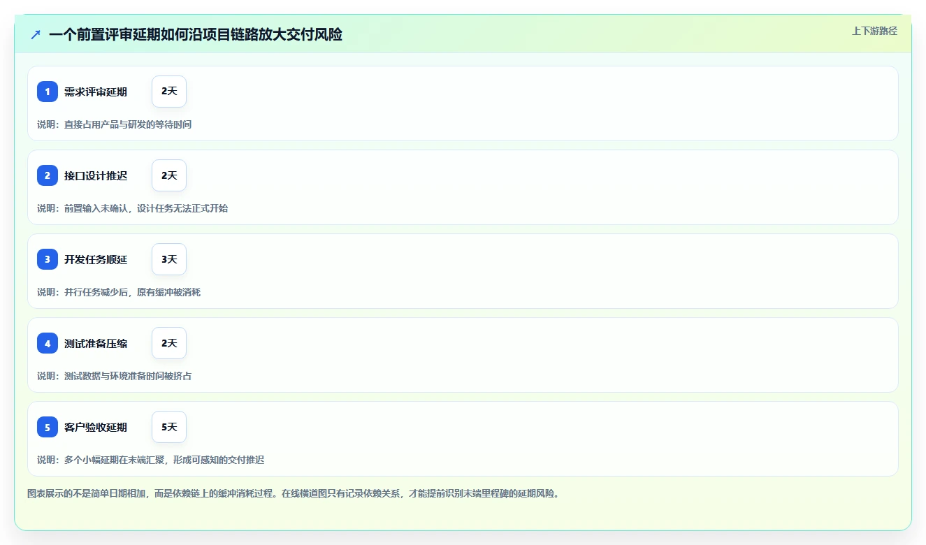 提升团队效率：2026年最值得投资的5大在线进度横道图软件