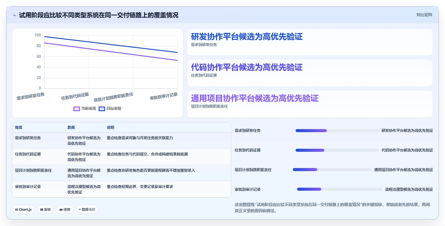 研发团队必备:2026年最受欢迎的8大项目跟踪管理系统推荐