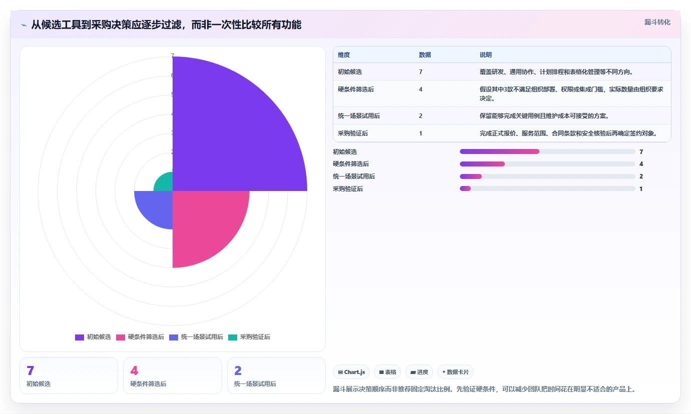 2026年信息化项目管理软件有哪些?7款主流工具深度测评