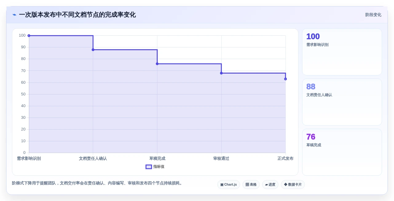 选对产品文档系统事半功倍:2026年最值得投资的5大工具