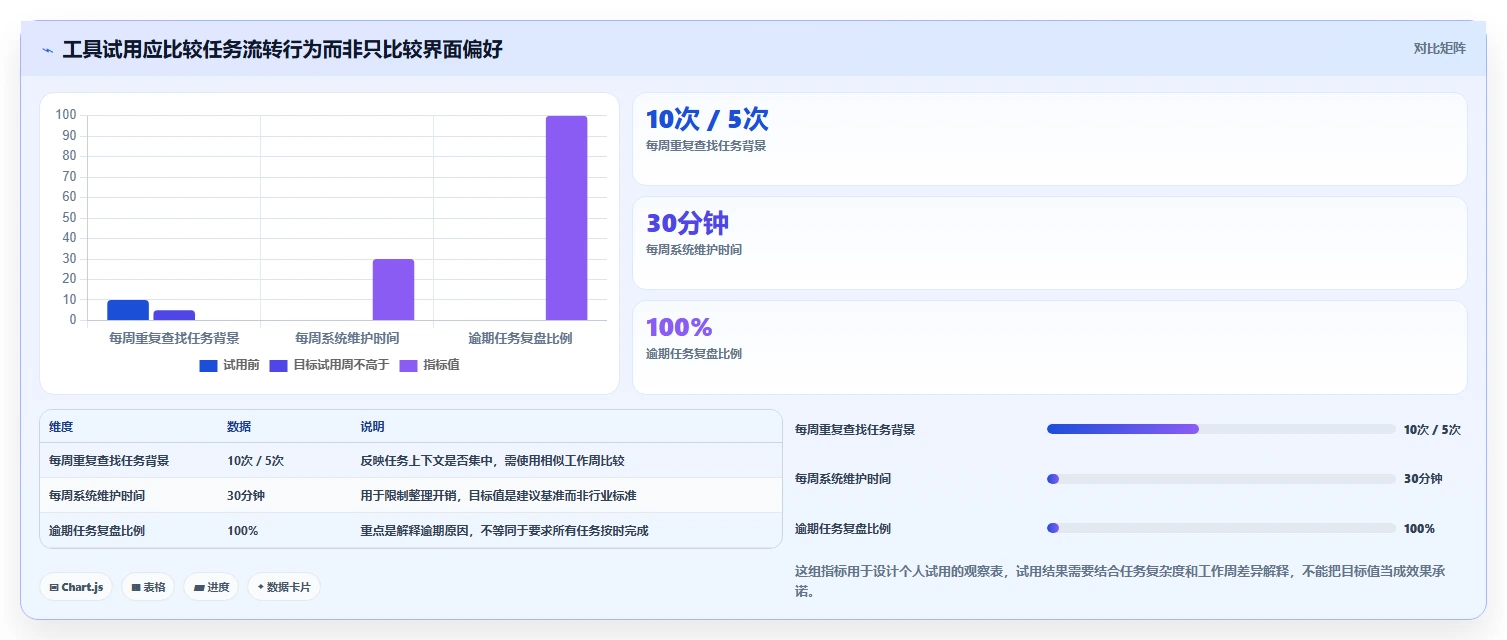 远程办公新选择:2026年最受欢迎的5大个人项目进度管理工具