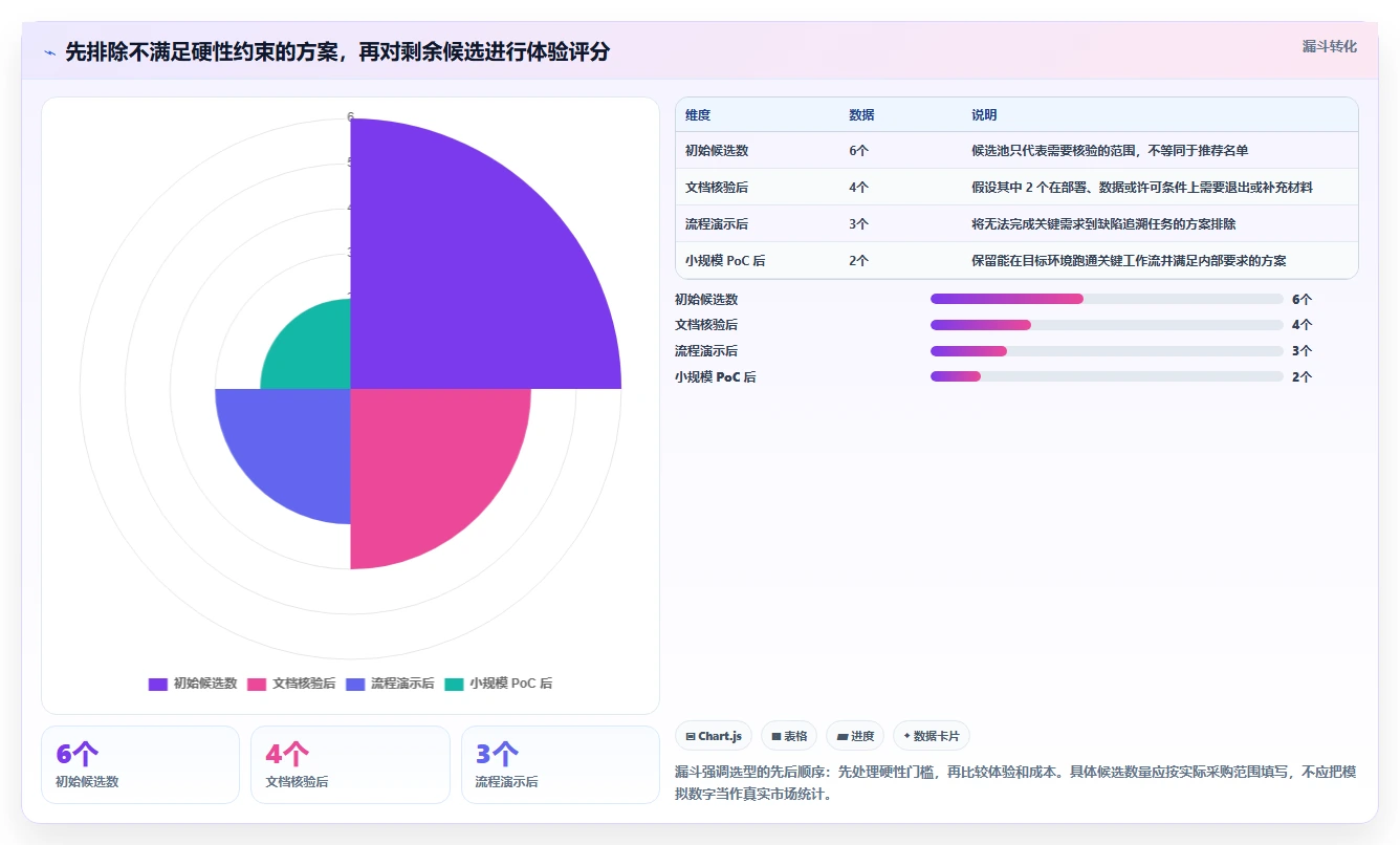 2026年银行测试管理工具大盘点:6款提升效率的顶级选择