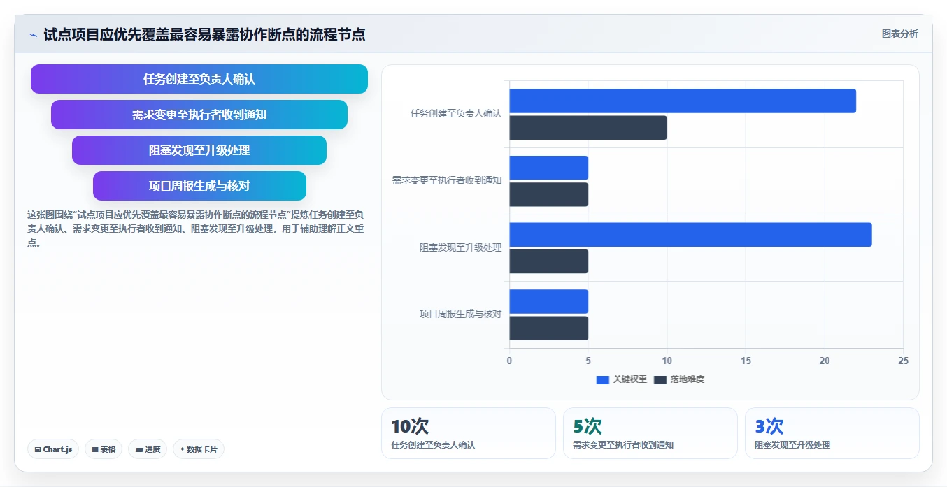 2026 年最值得关注的 7 大在线项目管理软件推荐