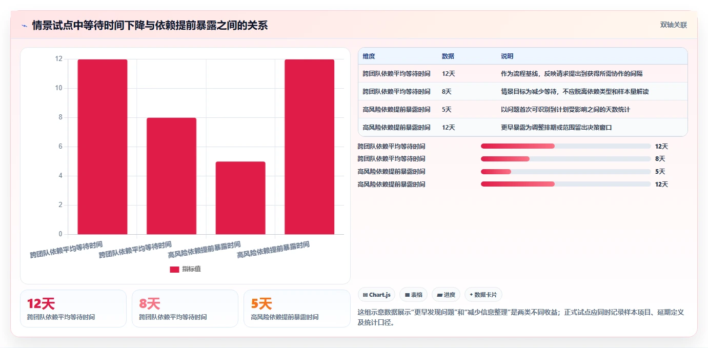 突破研发瓶颈:2026年7款革新型项目群管理系统工具详解