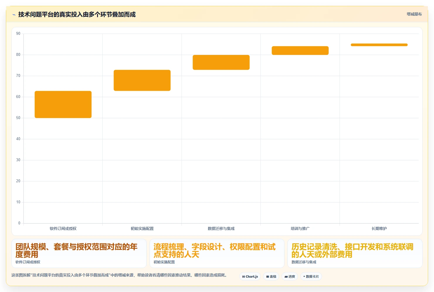 解决技术难题的利器:2026年度6款顶级研发技术问题线上管理平台推荐