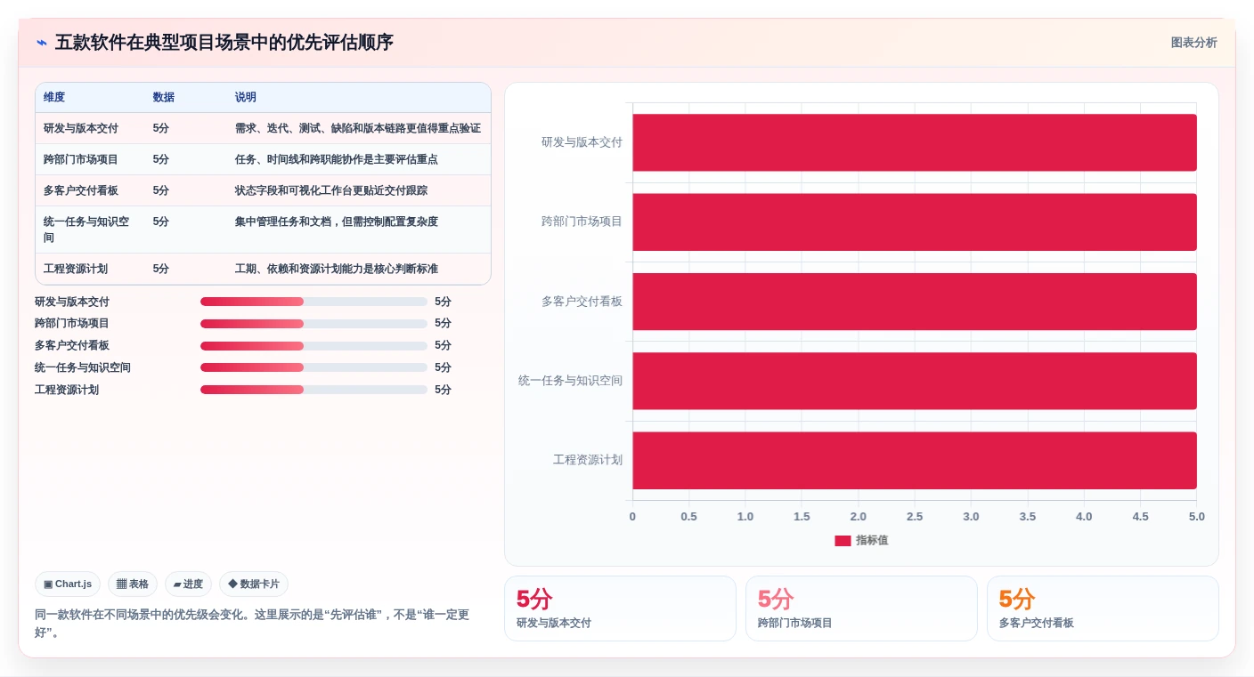 提升团队协作:2026年不可错过的5大计划进度管理软件推荐
