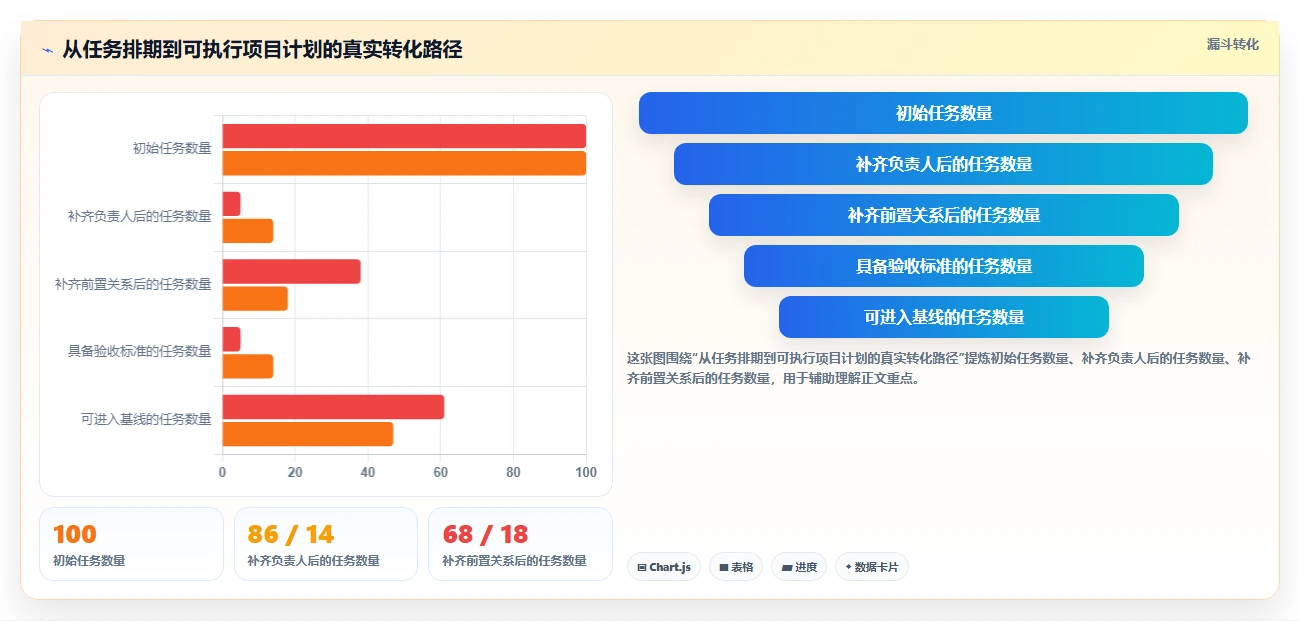 2026年项目管理利器：5大热门甘特图软件工具盘点