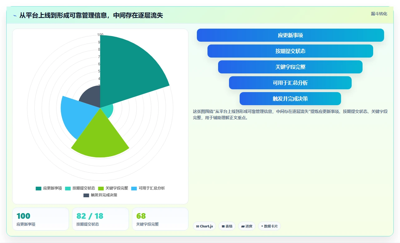 项目经理必看:2026年pmis项目管理云平台tr1997选型指南TOP5