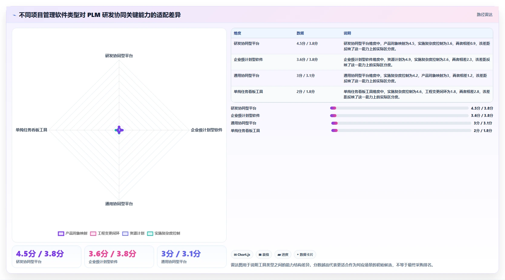 能对接PLM的项目管理软件哪个好用？2026主流工具深度测评与推荐