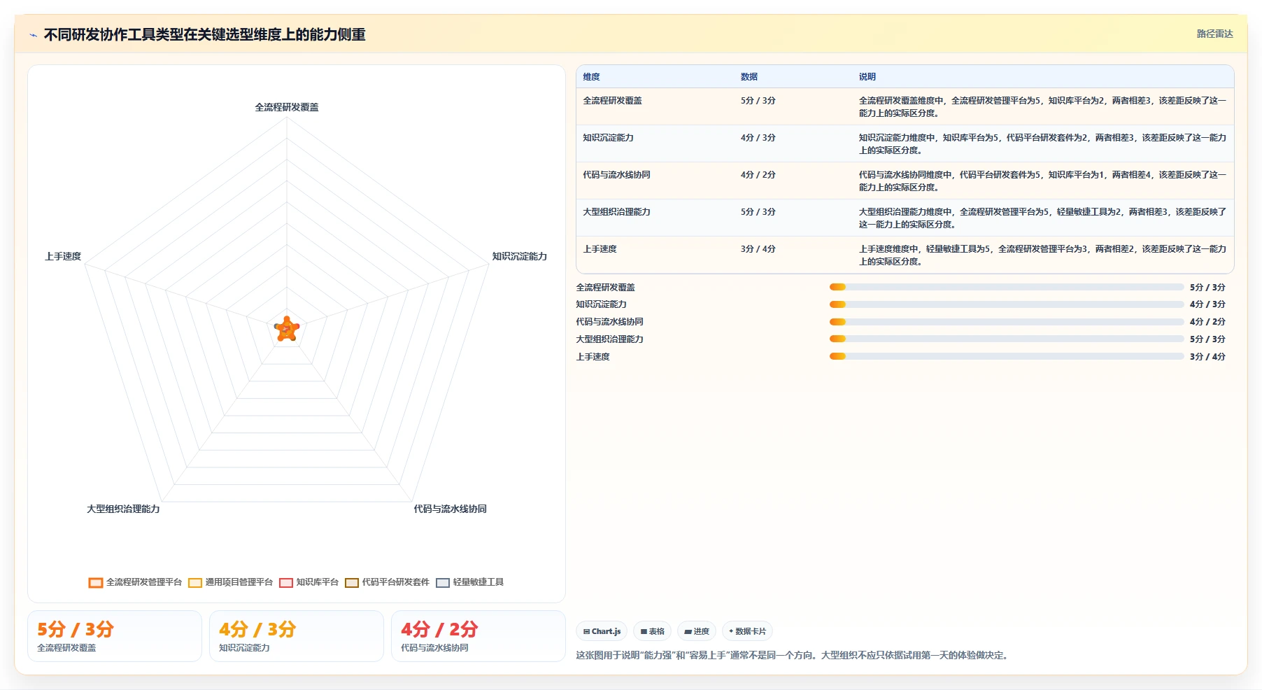 研发效率提升指南：2026年8款热门Confluence/Jira工具盘点