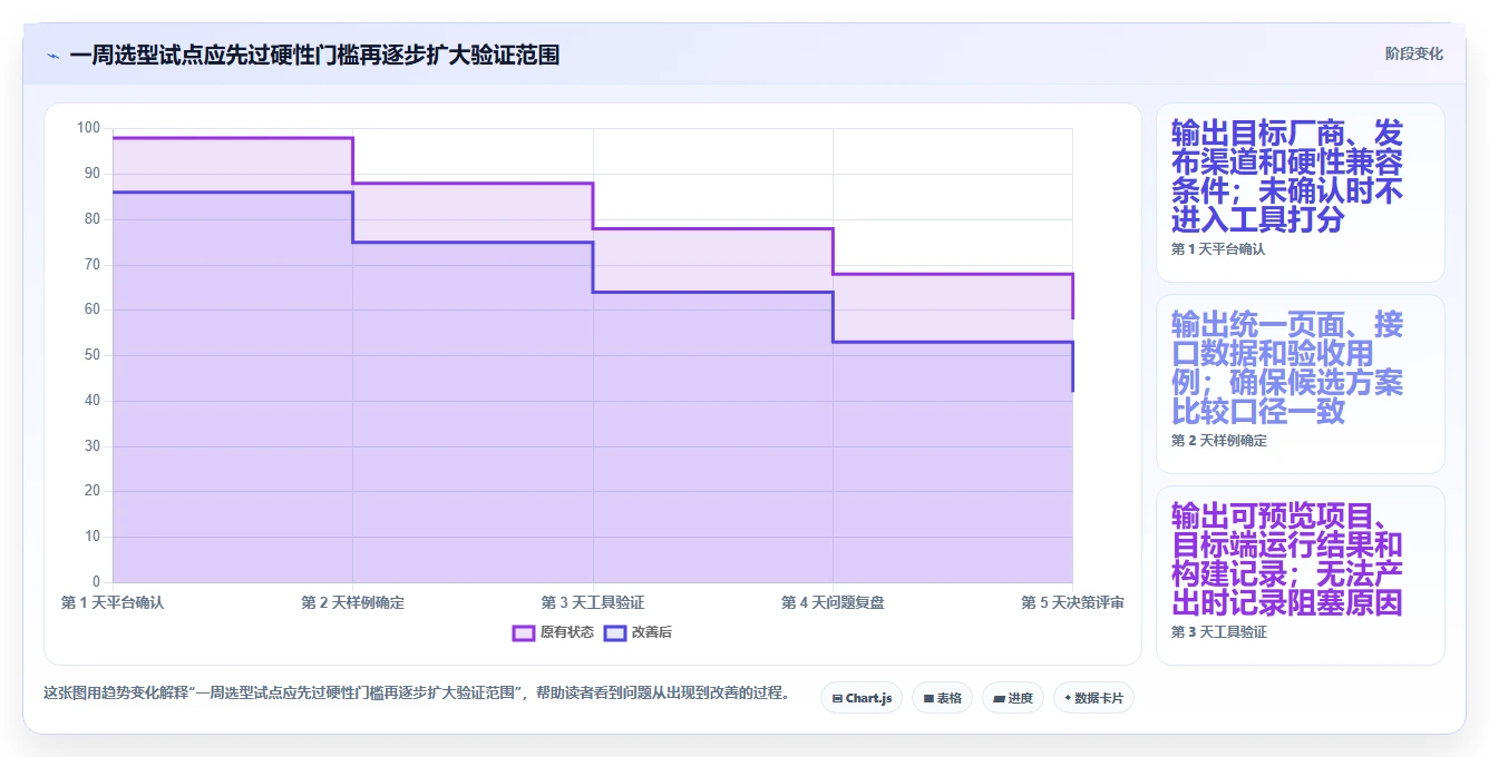 快速上手指南:5款热门快应用研发助手工具选型攻略