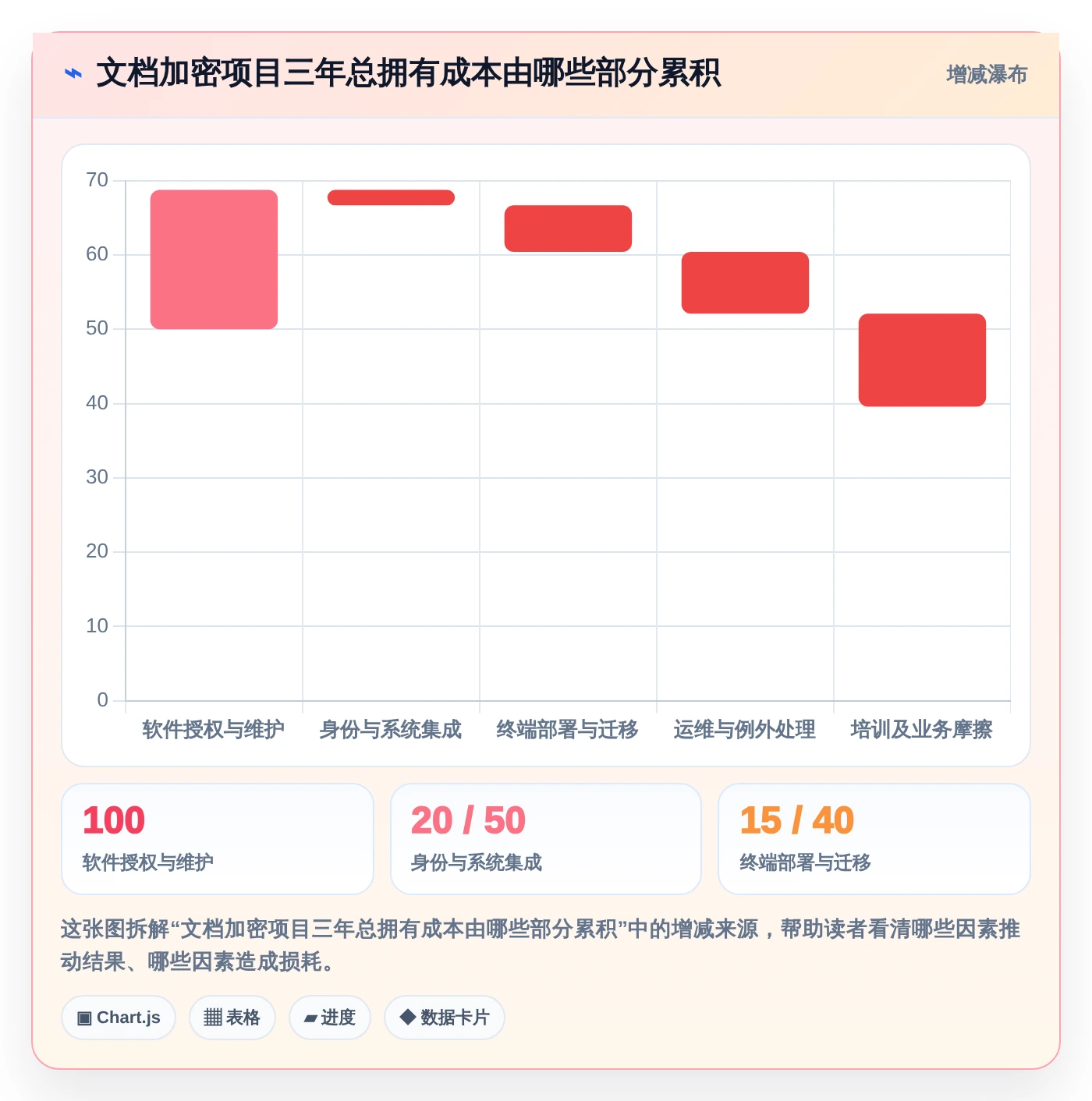 IT管理者必读：2026年文档加密软件哪个好选购指南及5款推荐工具