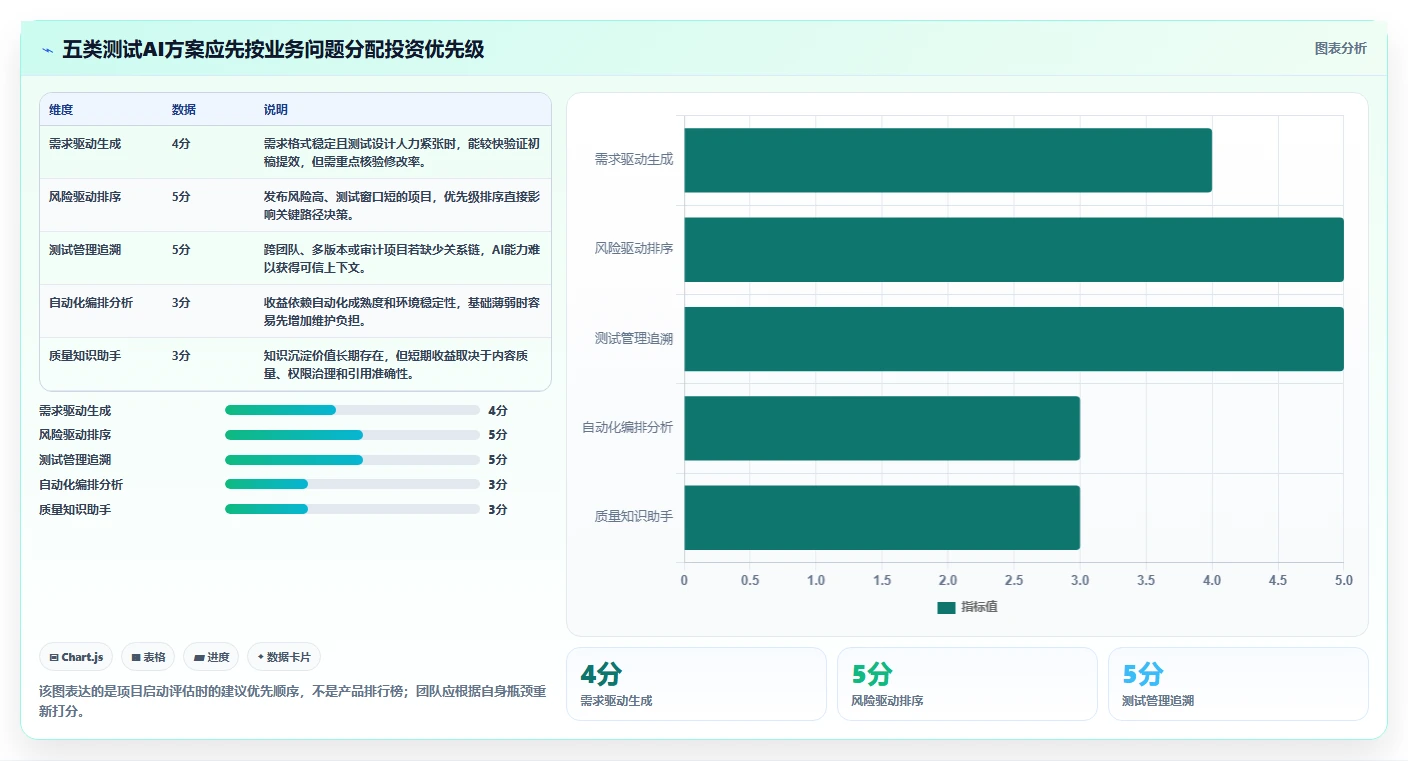 项目经理必看：2026年最值得投资的5大测试方案模板AI系统
