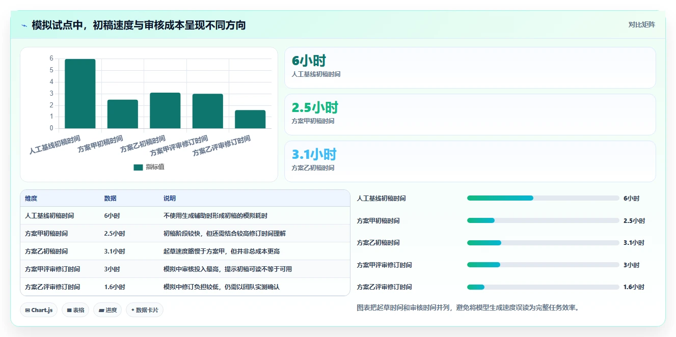 测试用例AI工具选型攻略：2026年研发团队不可错过的7款利器