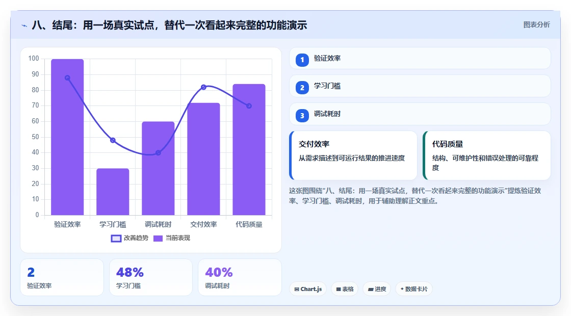 八、结尾:用一场真实试点,替代一次看起来完整的功能演示