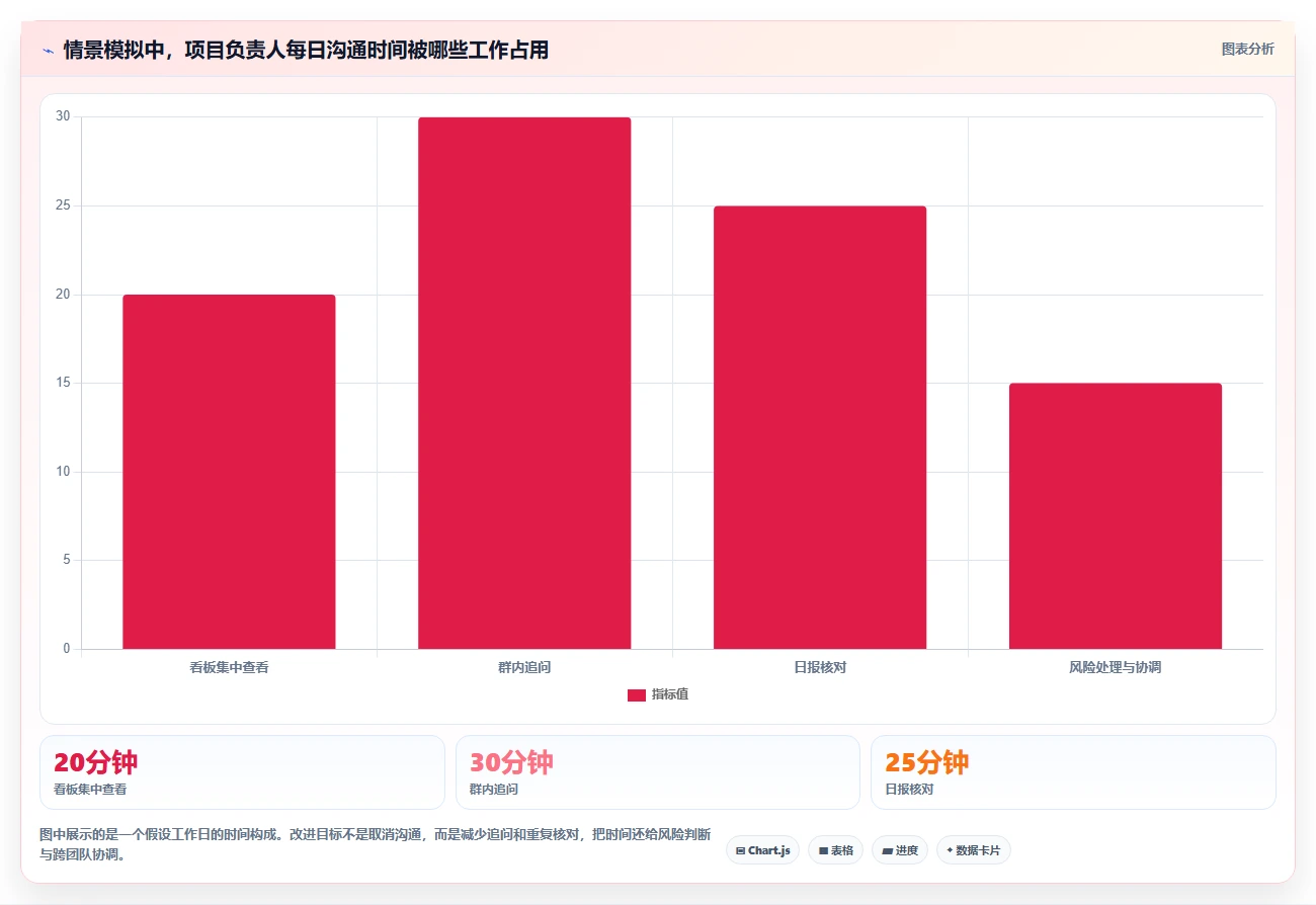 2026年效率革命:6大项目管理任务计划日报系统全面对比