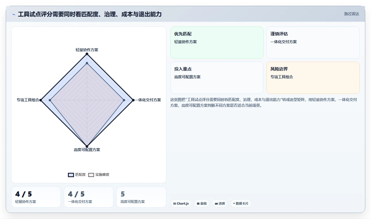 提升团队生产力：2026年度8款热门开发团队效率工具盘点