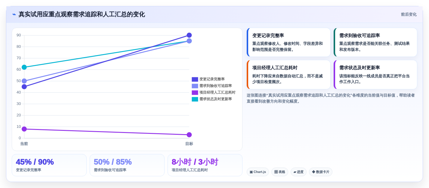 项目经理必读:如何选择最适合的需求管理软件?2026年选型指南