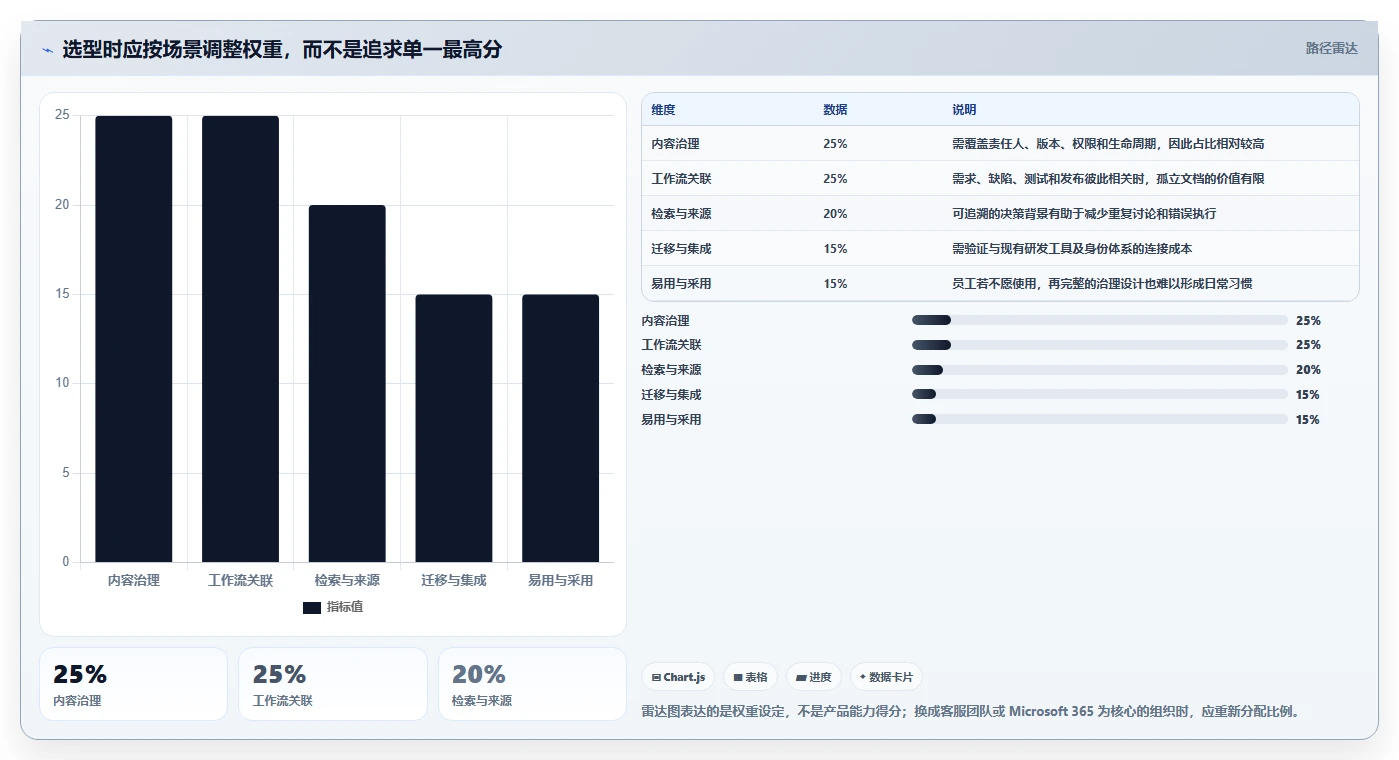 突破信息孤岛：2026年最值得投资的5大知识库管理工具