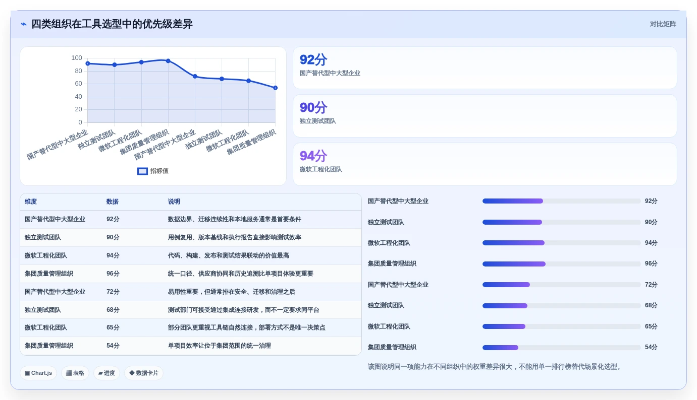 2026年精选:6款最受欢迎的测试系统模板工具对比