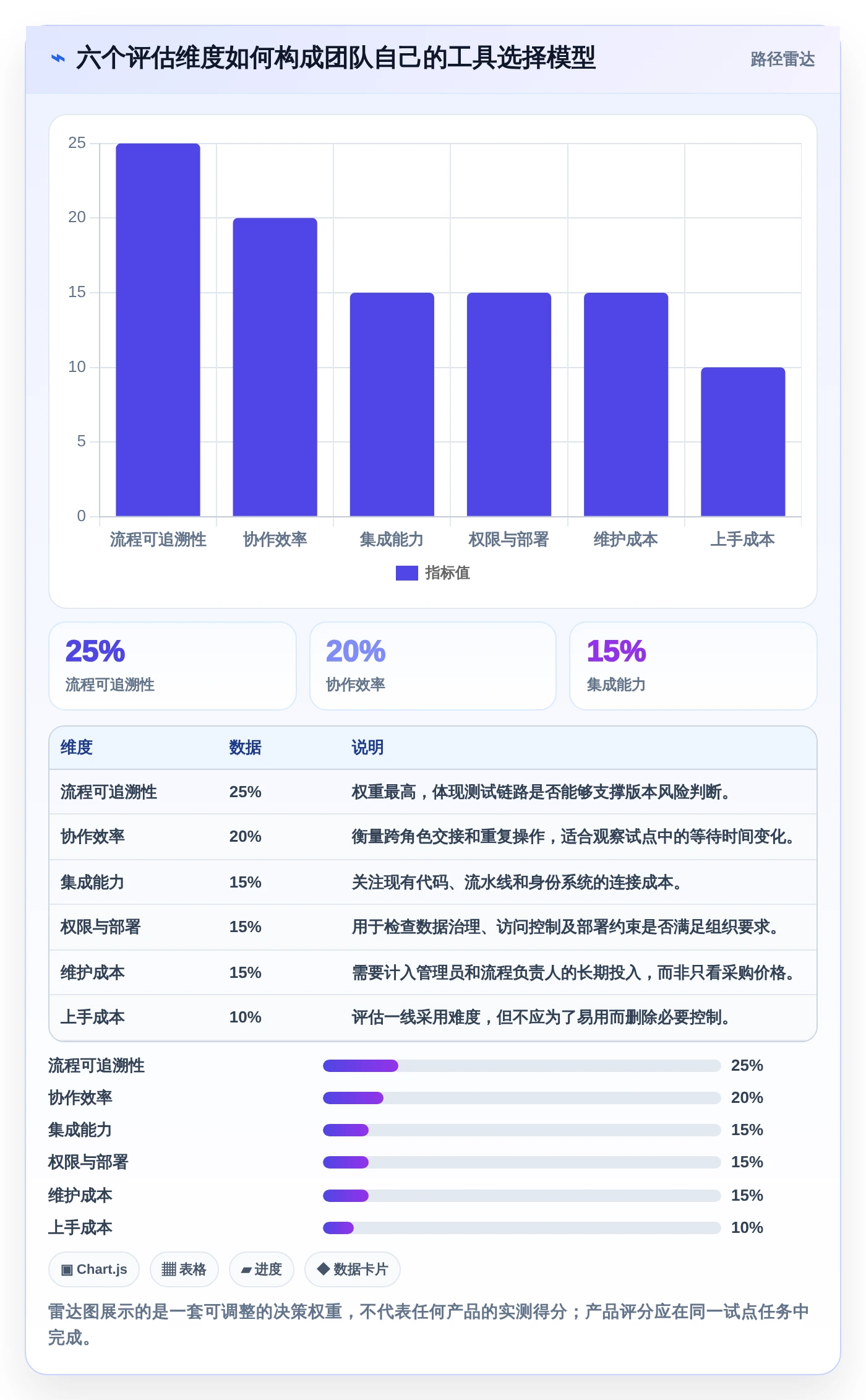 2026年软件测试效率大提升：6款常用办公软件深度对比