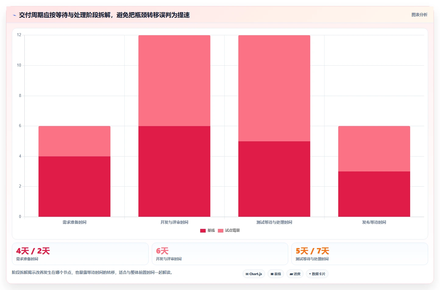 2026软件开发流程工具选型指南：7款新兴工具助力敏捷开发