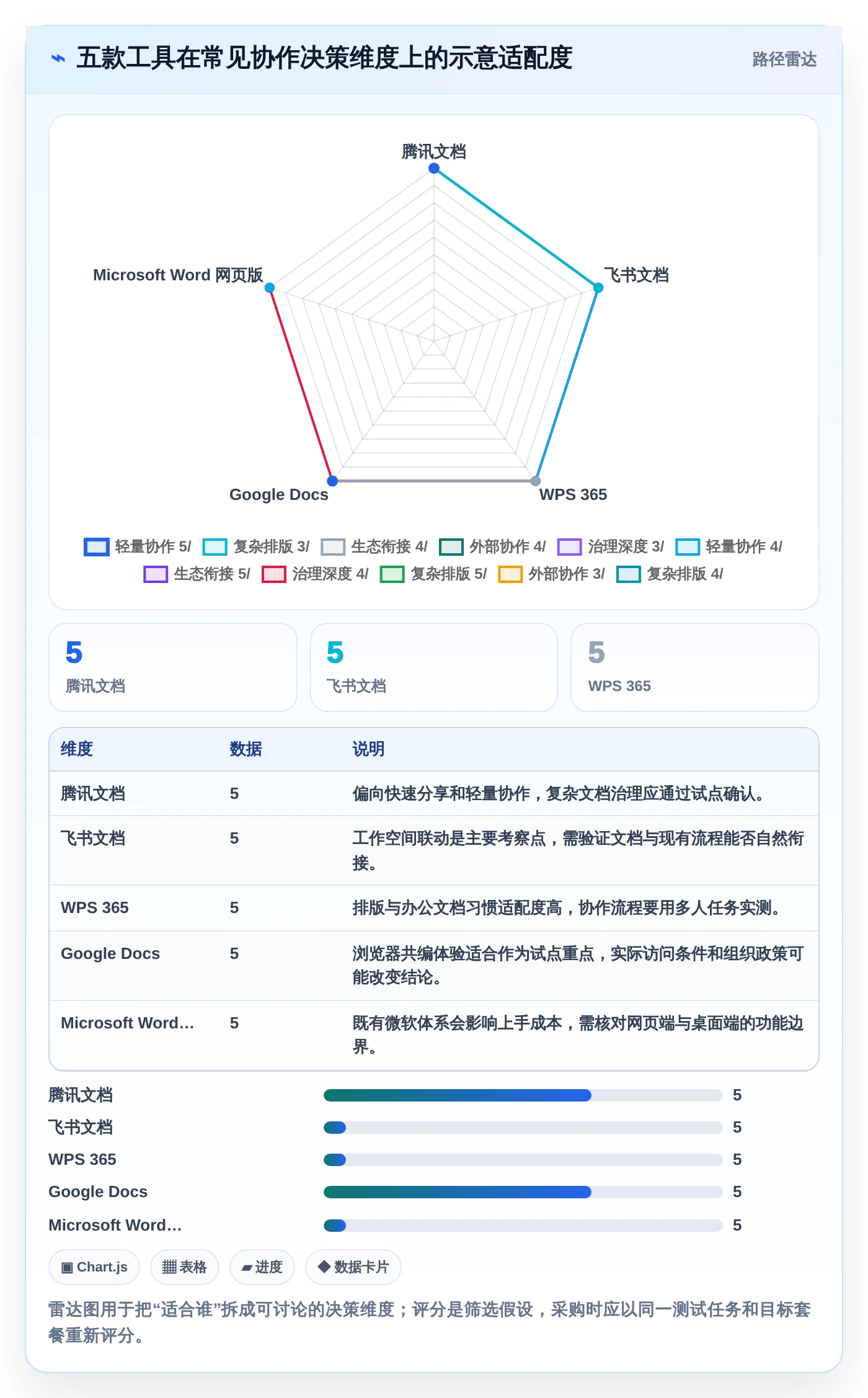 2026年效率之选：5大贝壳宝网页协同编辑文档工具全面对比