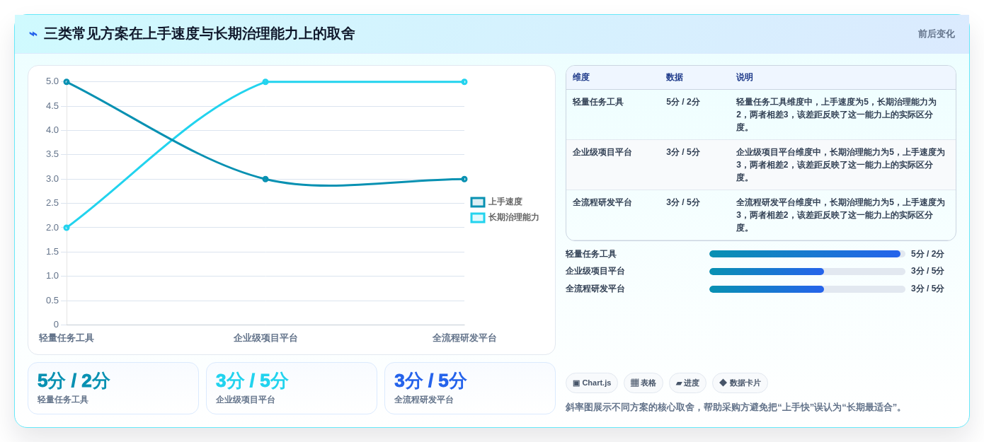 项目管理新趋势:2026年最受欢迎的5大跟进项目进度的工具盘点