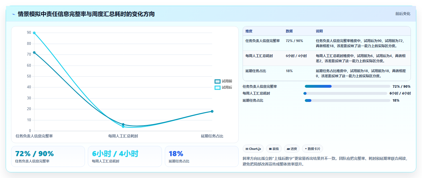 2026年效率神器:7款最受欢迎的工作计划软件哪个好用?