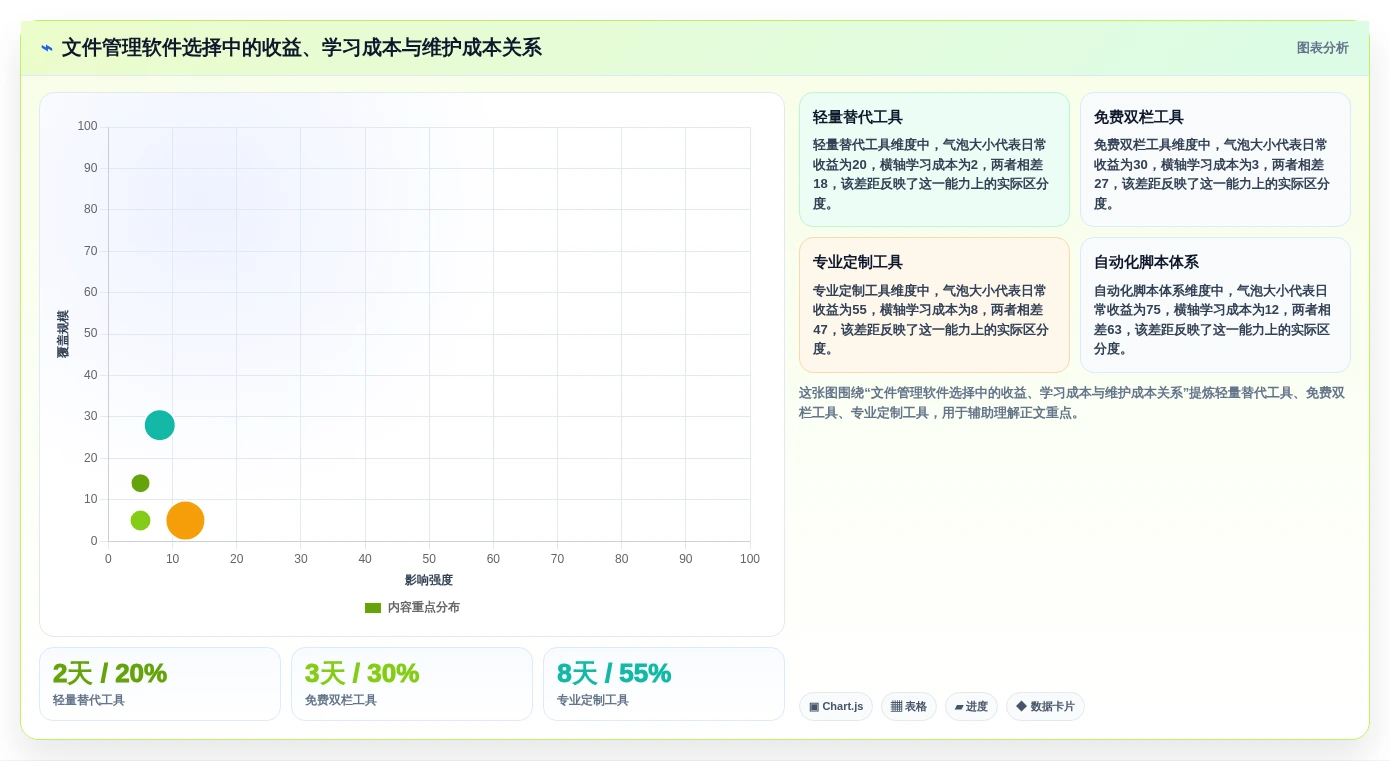 2026年效率神器:6款最佳电脑文件夹管理软件全面对比