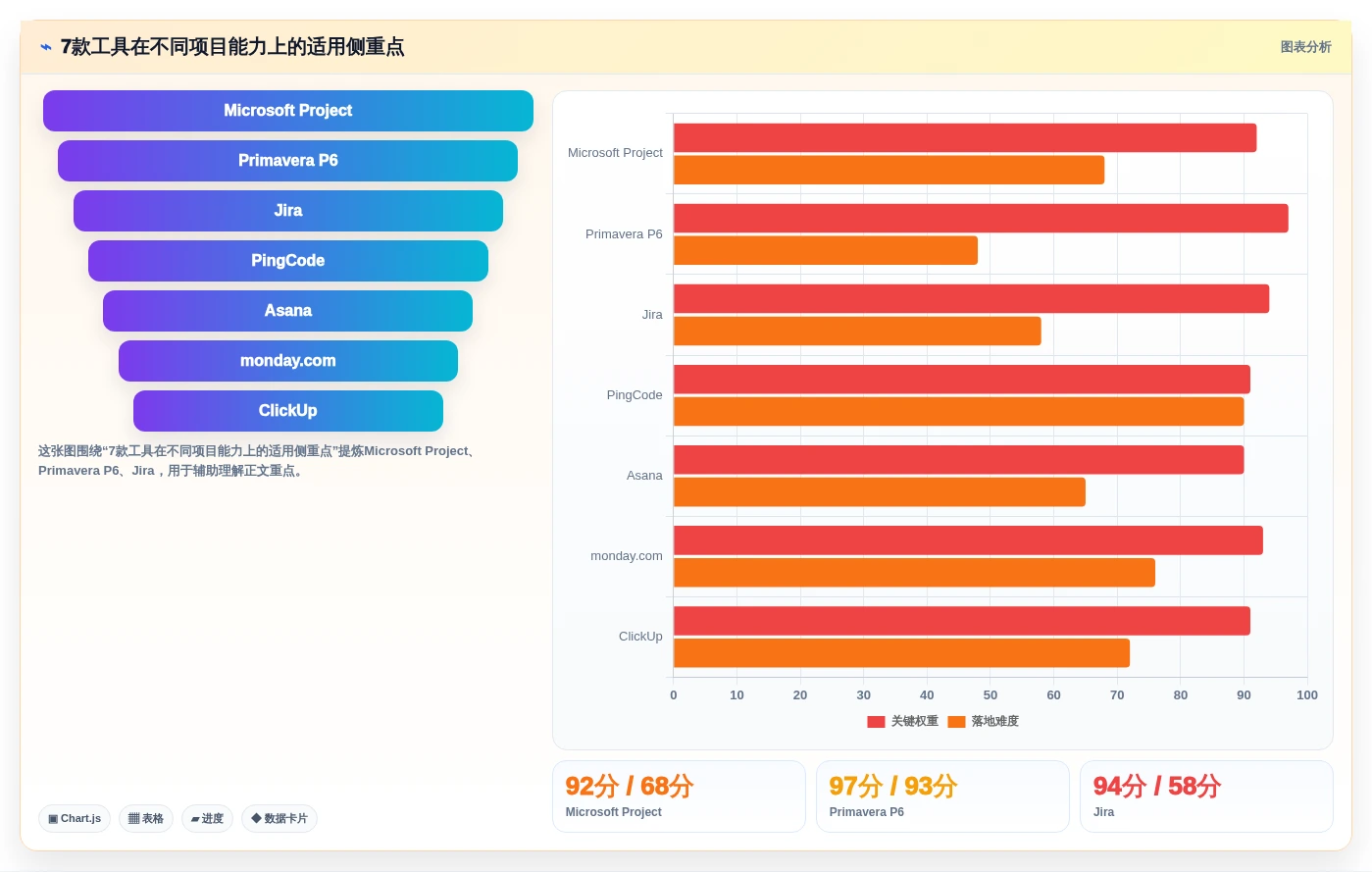 项目经理福音:2026年最受欢迎的7款project项目进度软件全面评测