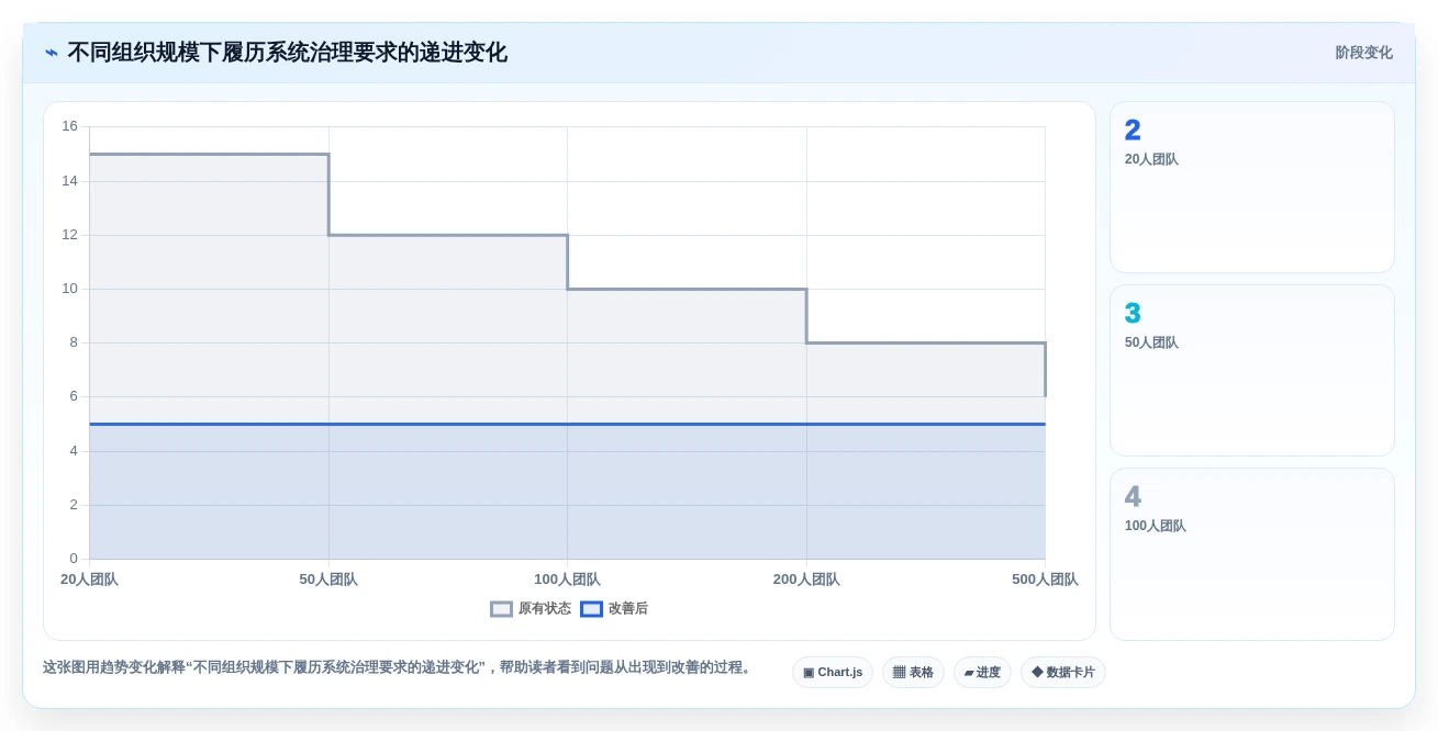 2026年效率之选:6大履历本管理系统工具深度对比