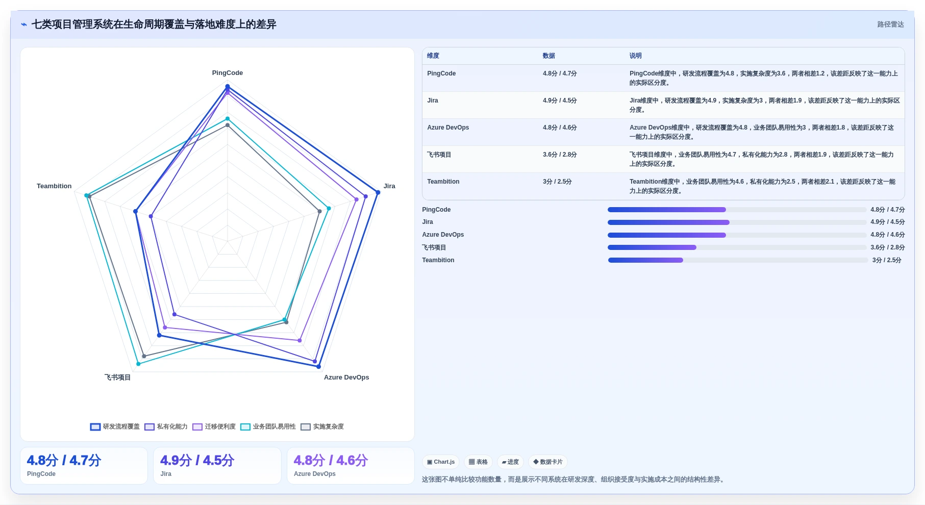 提升项目效率的秘诀：2026年度7大【实战项目原型】项目管理系统(项目全生命周期管理)推荐
