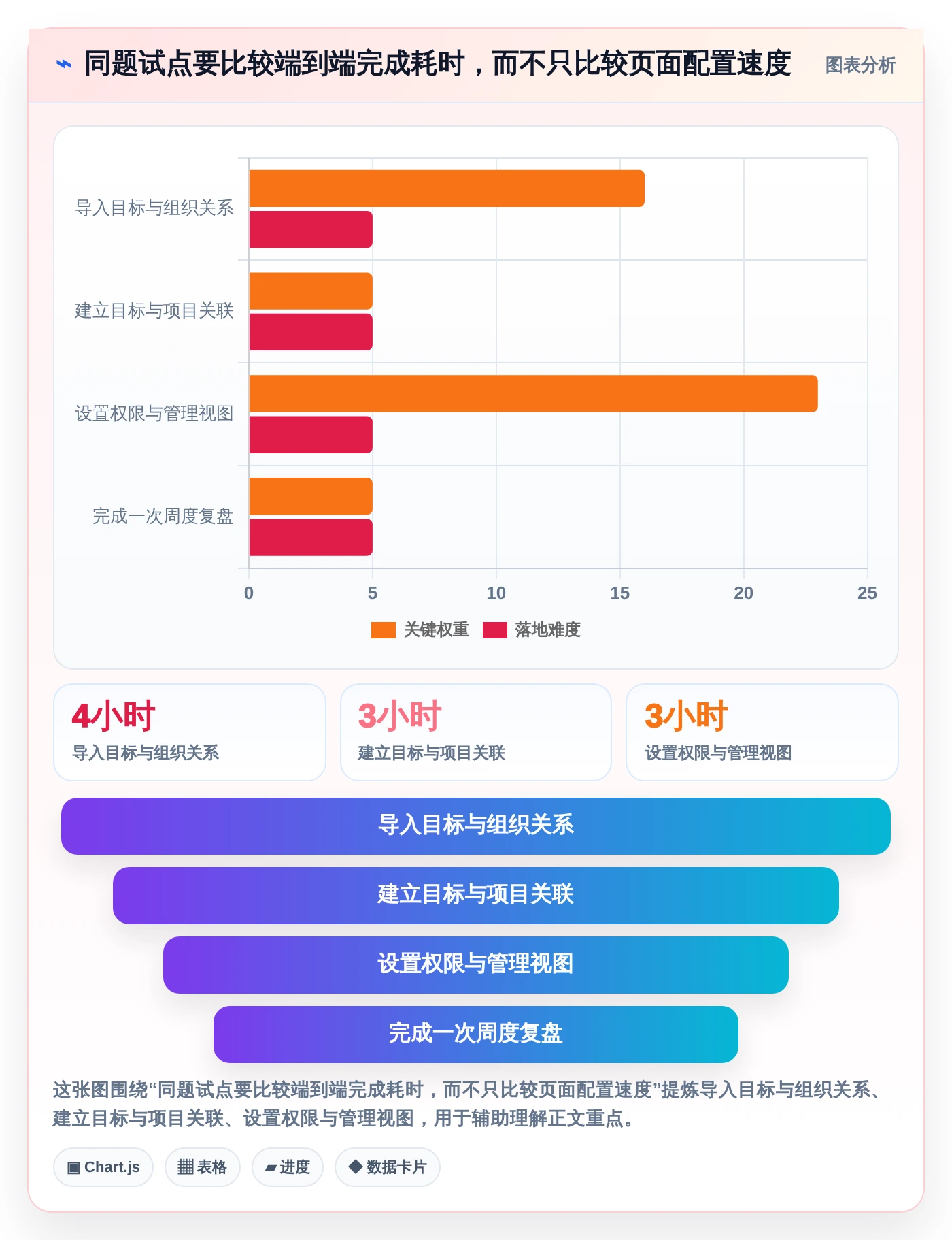 2026年效率之选：6款顶级团队目标管理软件工具详细对比