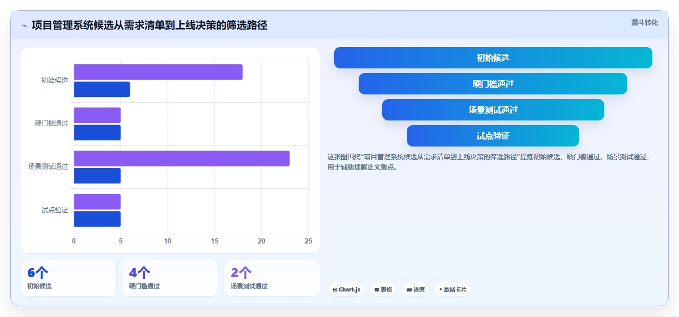 选对工具事半功倍：2026年开源项目管理系统平台选型指南