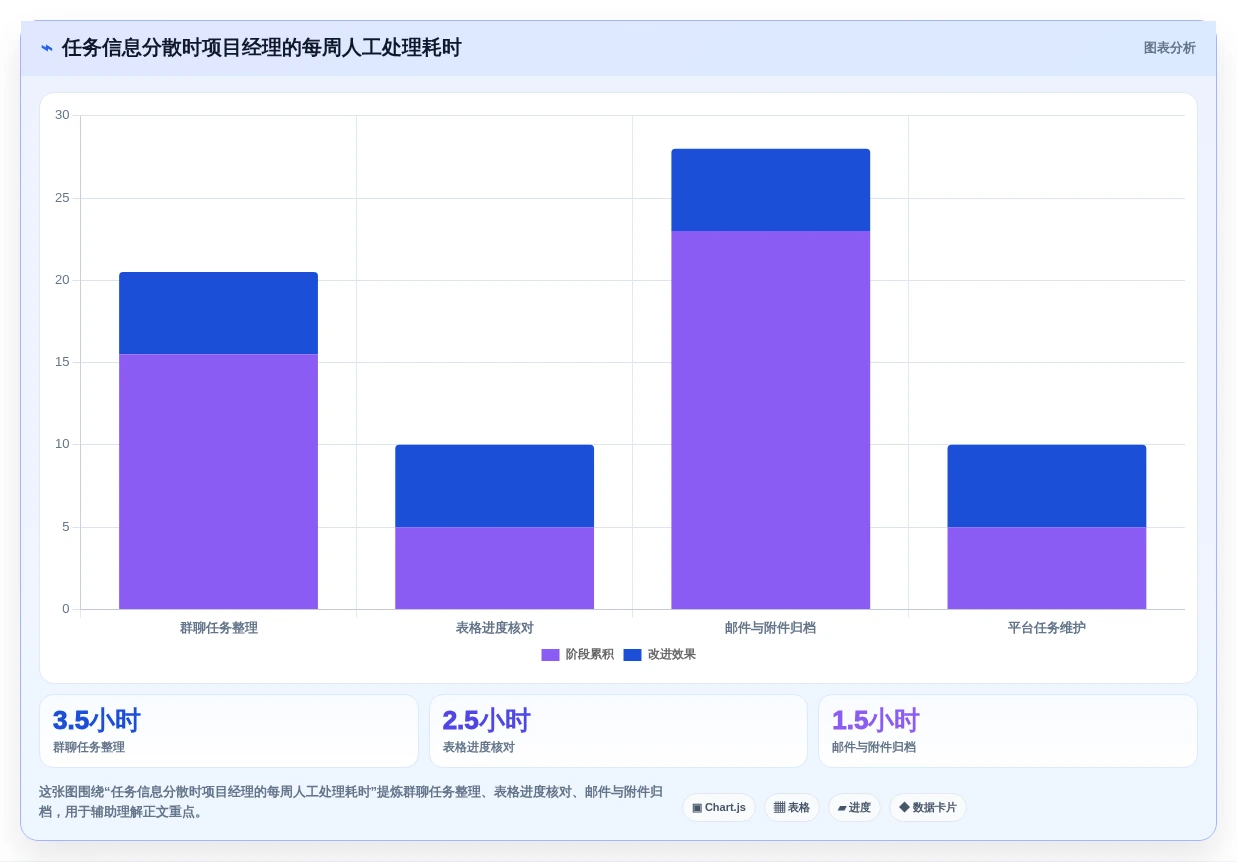 项目经理必读:2026年多人任务管理软件选型指南 - 7大工具深度分析