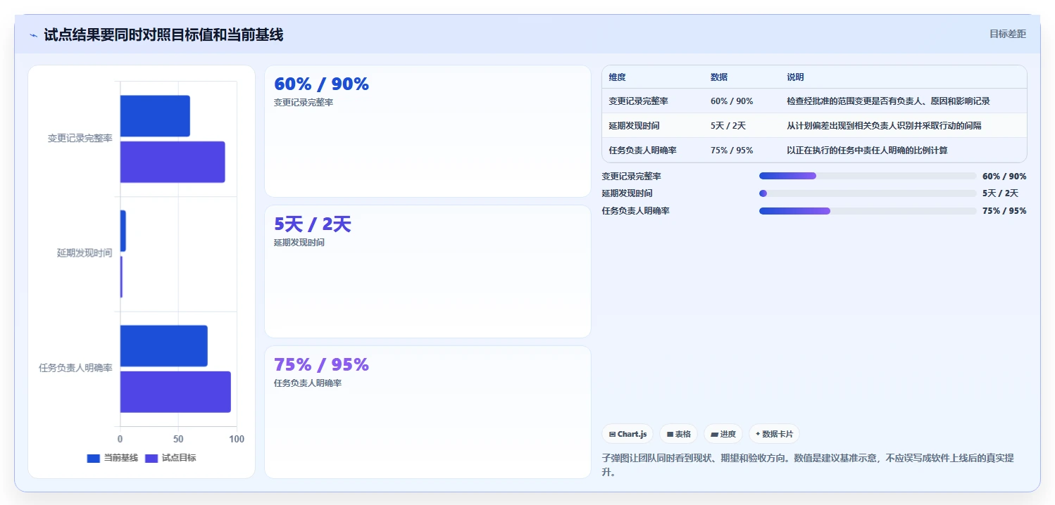 项目管理新趋势:2026年值得关注的5大项目经理管理软件推荐