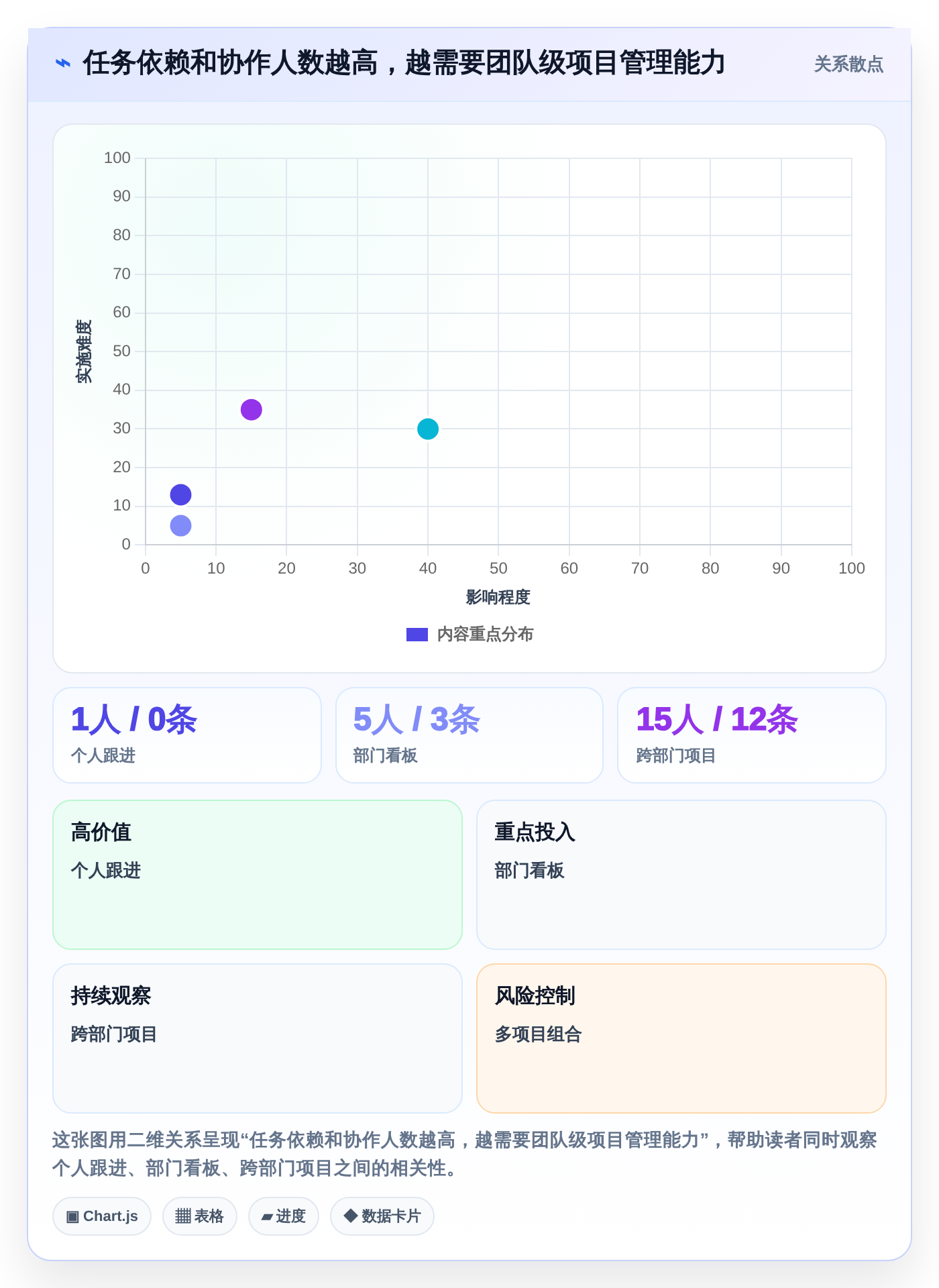 2026年效率之选：6款顶级微软任务管理软件全面对比