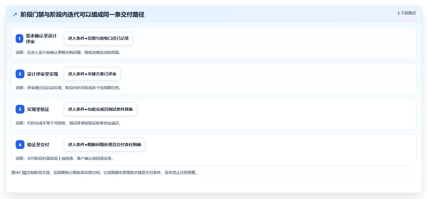 2026年初创企业瀑布管理工具深度评测:高效项目管理系统选型指南