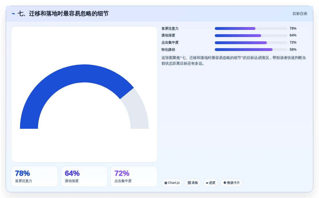 七、迁移和落地时最容易忽略的细节
