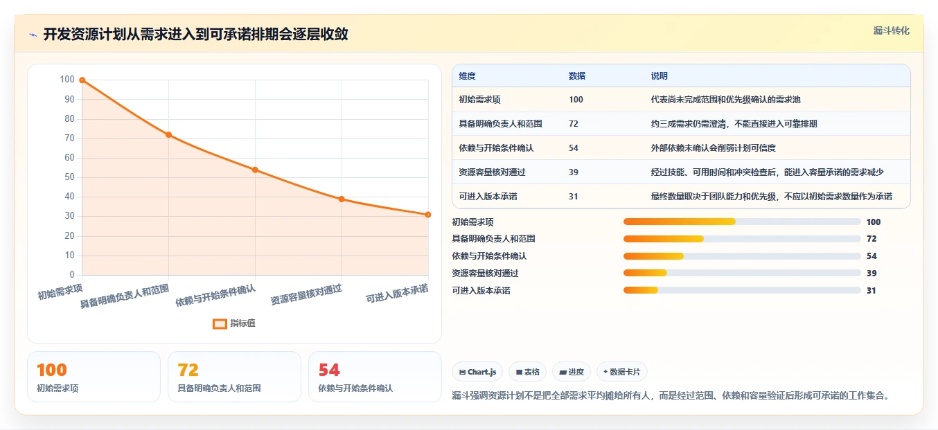 项目经理必读:2026年最值得投资的7款开发资源管理工具