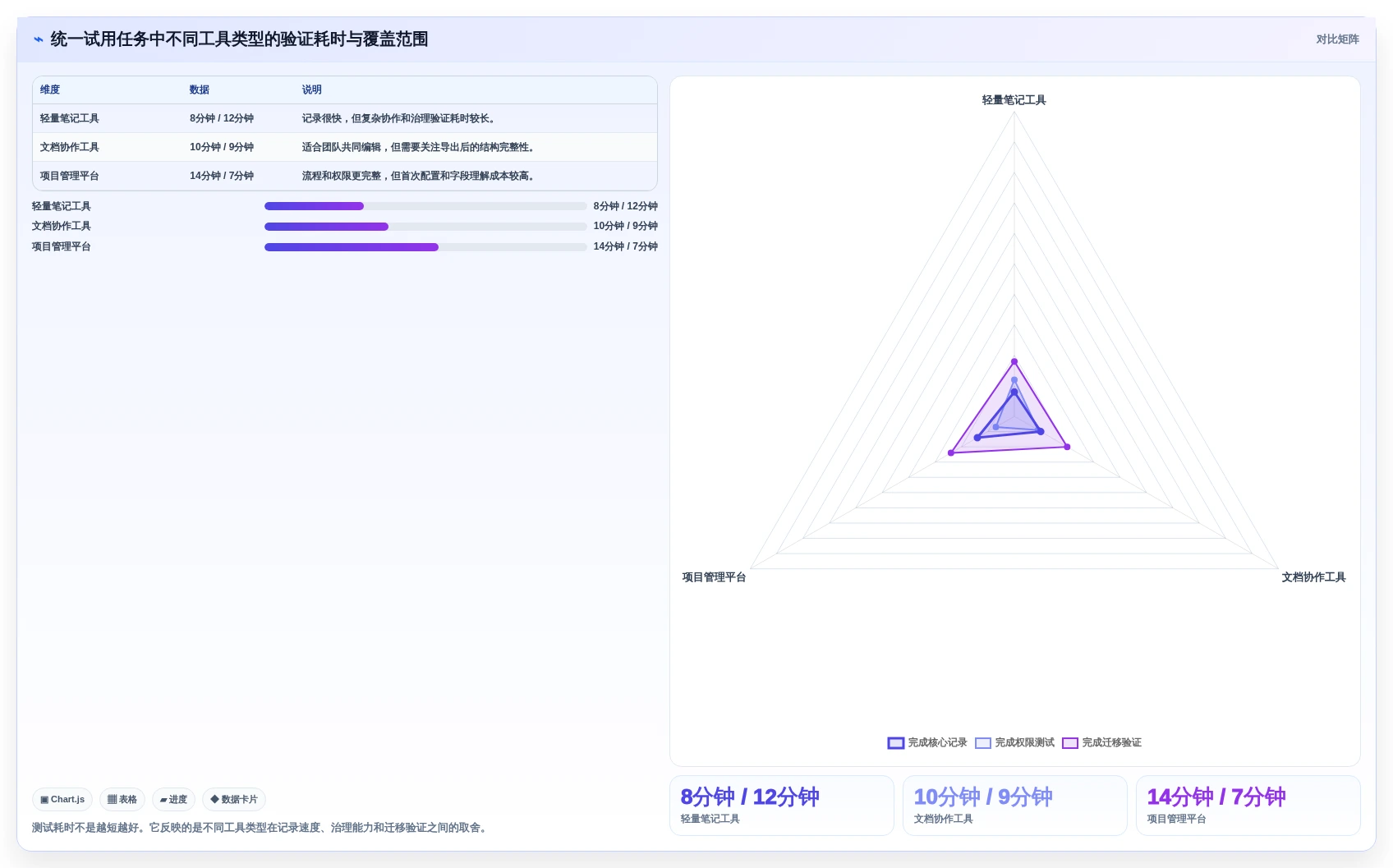 从新手到专家:2026年记录文档好用的软件选购指南