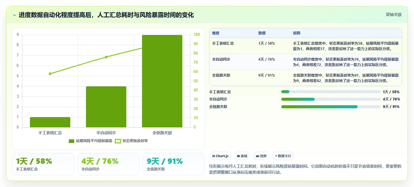 选对软件完成进度表,事半功倍!2026年5大研发管理工具对比