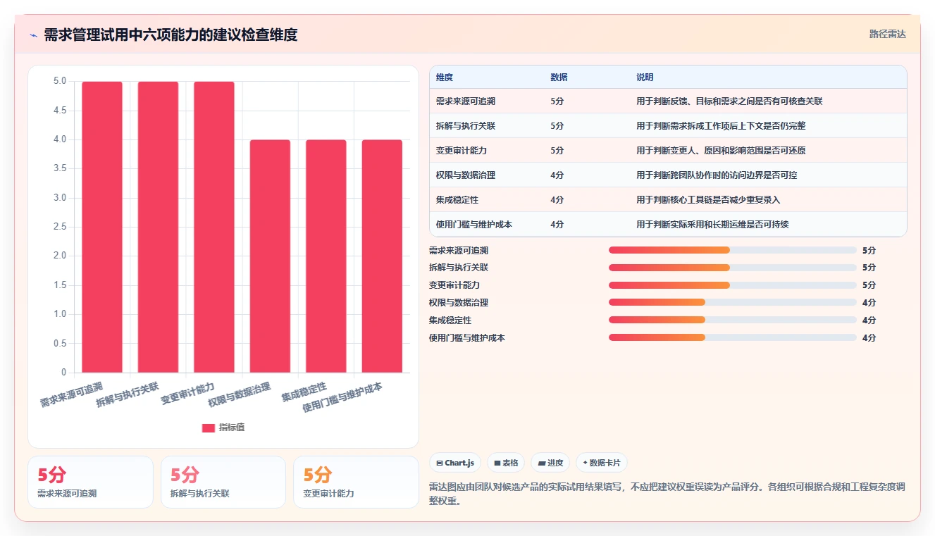 打造高效研发团队：2026年7款卓越需求文档管理软件推荐